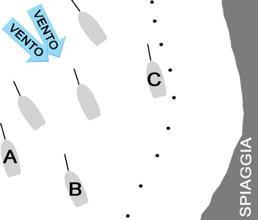 Figura ufficiale della domanda (Ancoraggio): Qual è la posizione corretta per l'ancoraggio nella rada affollata riportata in figura?
