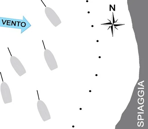 Figura ufficiale della domanda (Ancoraggio): Mi accingo ad ancorare e osservo la situazione rappresentata in figura, ne deduco: