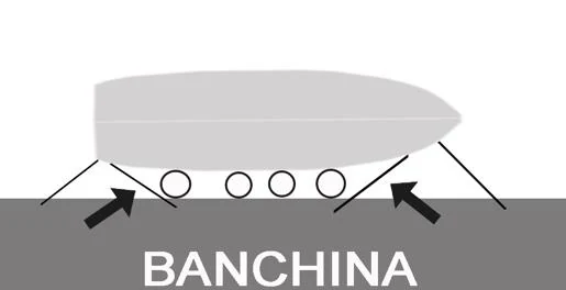 Figura ufficiale della domanda (Ormeggio e disormeggio): In figura a fianco è indicata un'unità all'ormeggio "all'inglese", come sono denominati i cavi di ormeggio indicati dalle frecce?