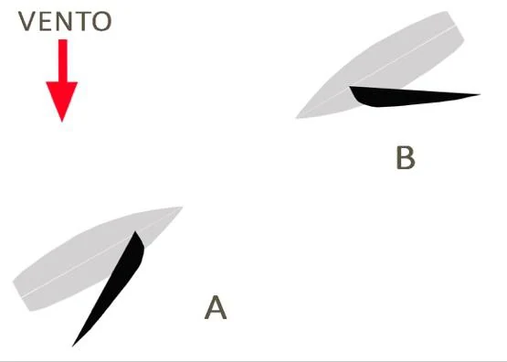 Figura ufficiale della domanda (Prevenire gli abbordi in mare): Quale delle due unità a vela è tenuta a lasciare libera la rotta all'altra?